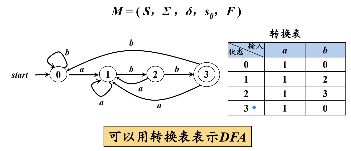 例23