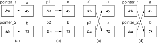 C语言exchange函数,C++指针作为函数参数