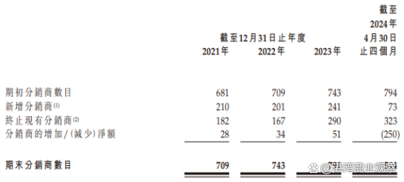 九源基因第二大客户是供应商：国内分销商减少250家，押注减肥药