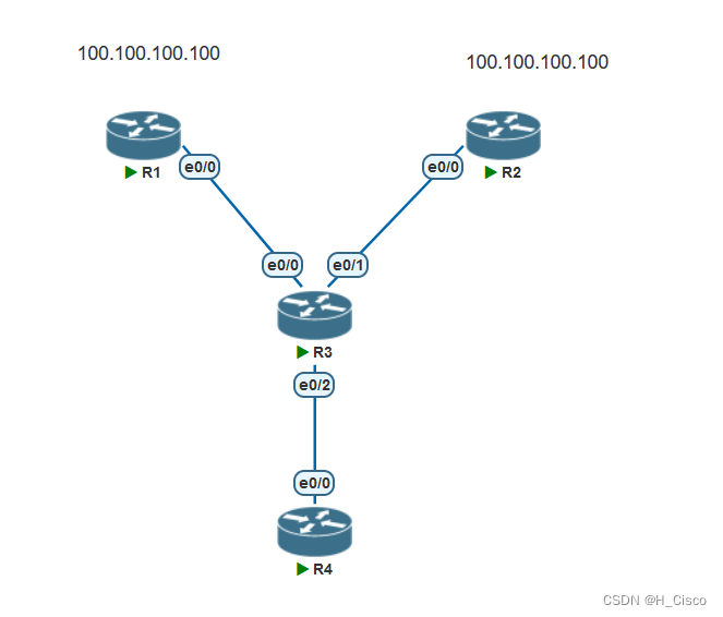 Cisco（62）——PBR策略路由案例