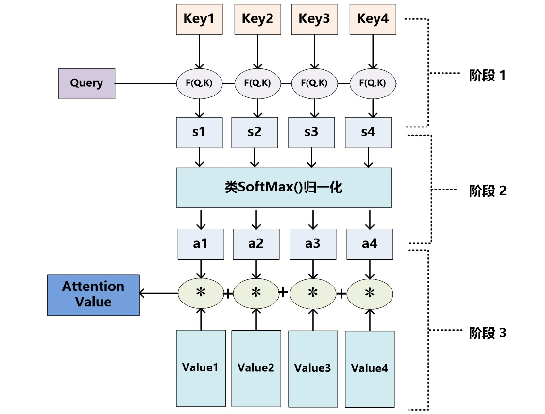 Архитектура encoder-Decoder. Механизм внимания машинное обучение. Механизм attention. RNN код. Attention model