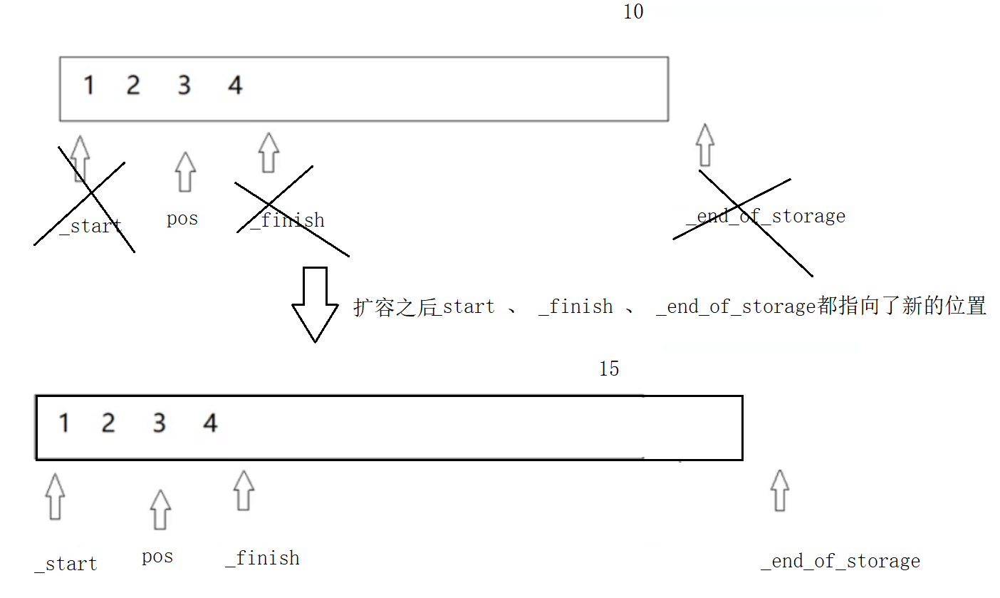 【C++】vector模拟实现