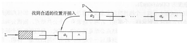 《王道24数据结构》课后应用题——第二章