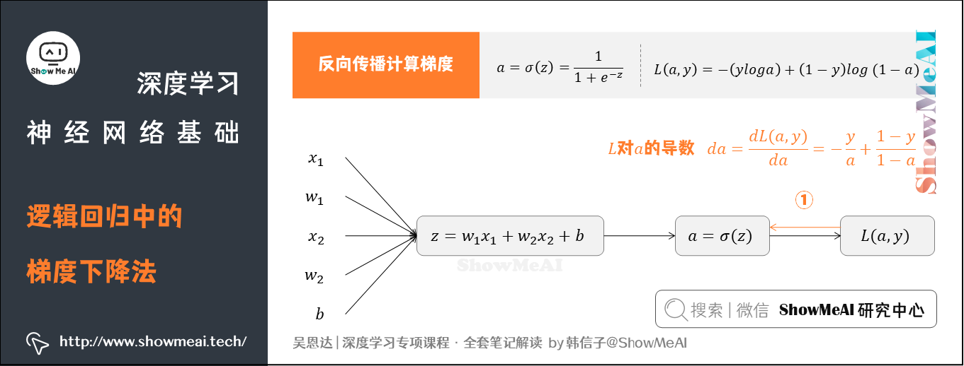 逻辑回归中的梯度下降法