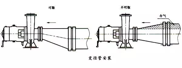 判断大小安装泵时对管道的基本要求以及怎样判断运行中泵的进出口大小