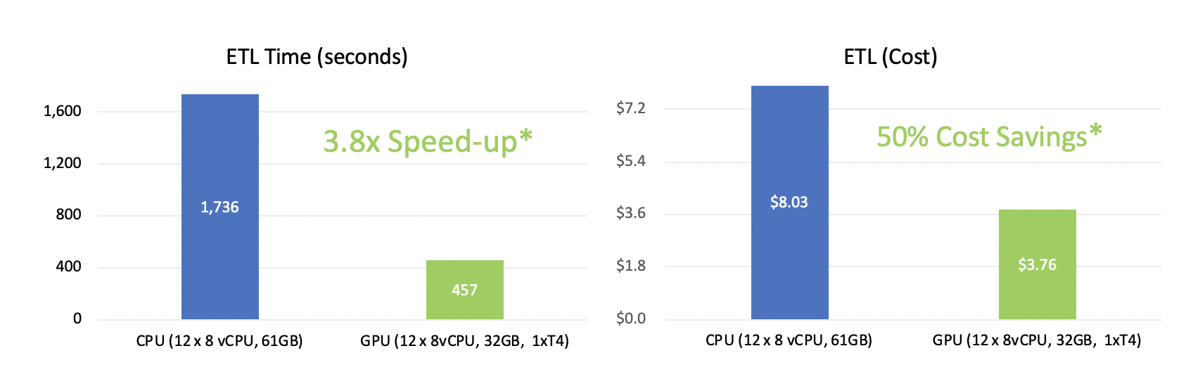 perf-cost[1].png