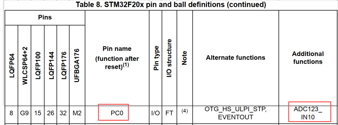 STM32 ADC详解 