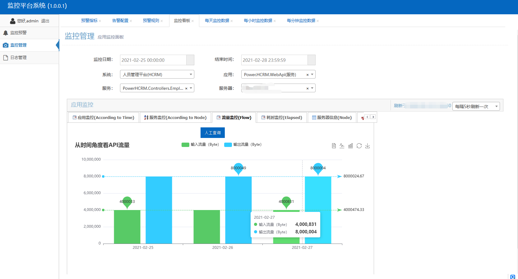 bc2b0605cc22274d8dadafd0c38dcd5b - PowerDotNet平台化软件架构设计与实现系列（13）：应用监控平台