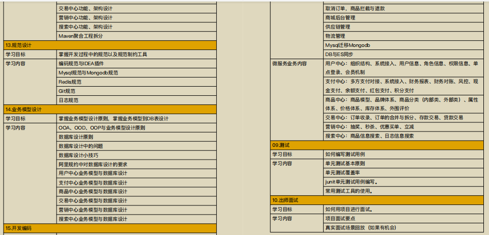 Love it!  Re-engineering notes of the "10 million concurrent mall project" produced internally by Alibaba