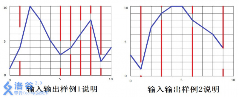 P1941 [NOIP2014 提高组] 飞扬的小鸟