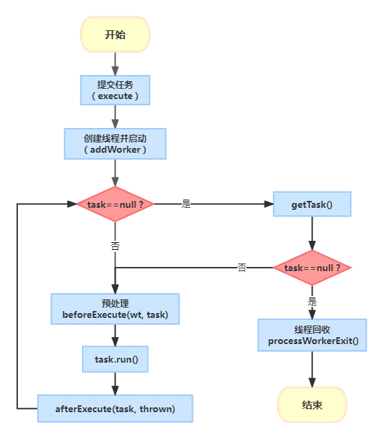 线程池任务执行流程图.png