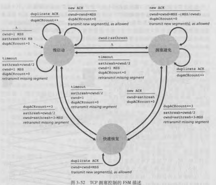 计算机网络（自顶向下）学习笔记——传输层