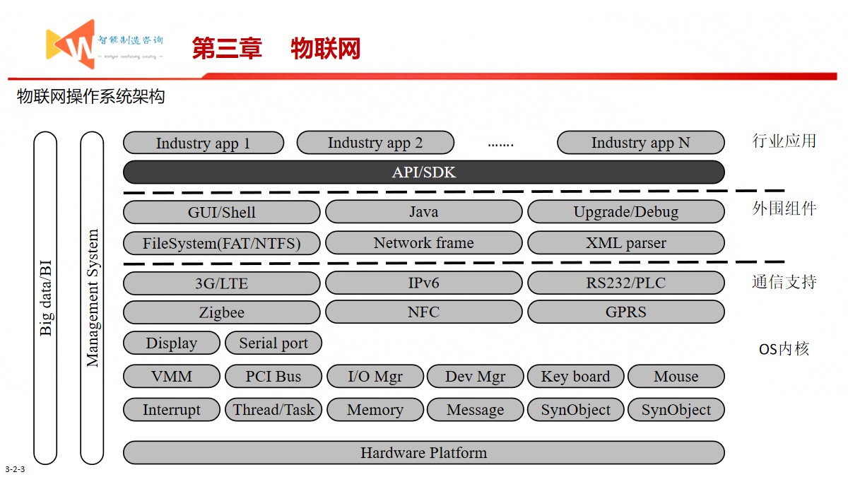 智能制造之路（93页PPT） 精品方案 第9张