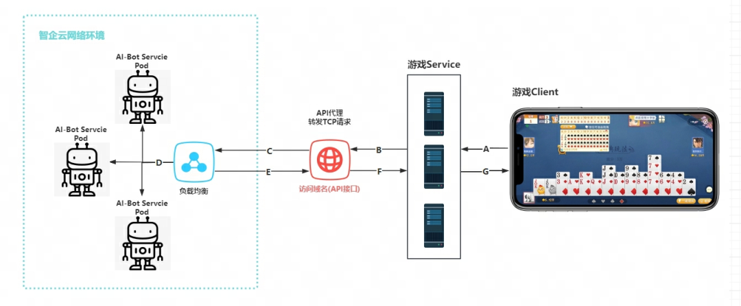 游戏行业报告 | 2024中轻度游戏全球市场趋势洞察，AI技术推动互动影游内容的多样性和互动性！