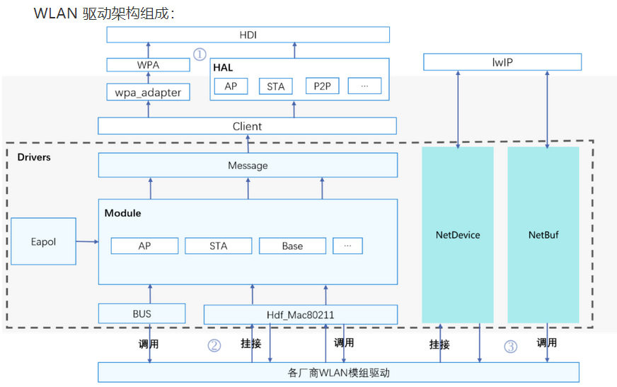 OpenHarmony实战：瑞芯微RK3566移植案例（下）