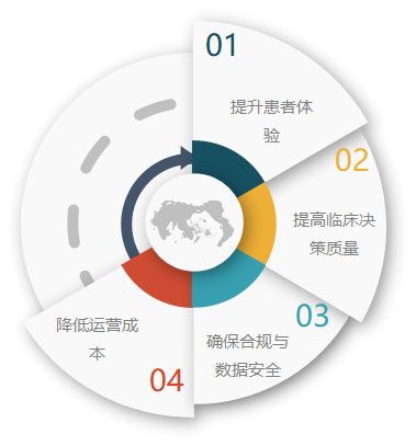 低代码平台助力医疗业实现业务优化与合规管理：全面提升运营效率