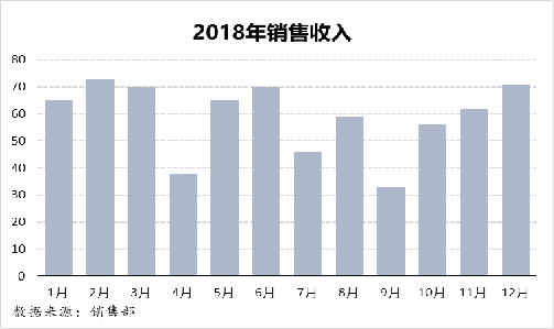 excel图表饼状图_excel生成图表 (https://mushiming.com/)  第1张