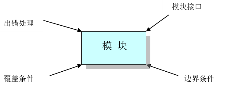 Figure 6.png