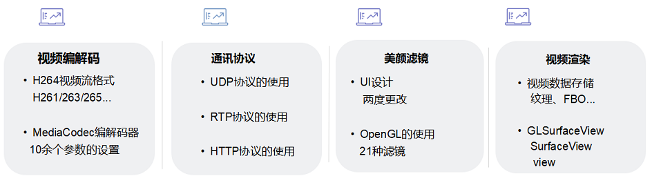 鸿蒙开源全场景应用开发——视频编解码-鸿蒙HarmonyOS技术社区