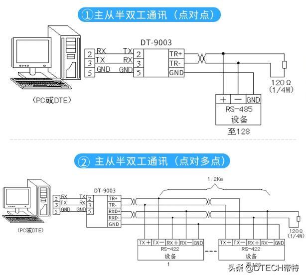 rs232接口