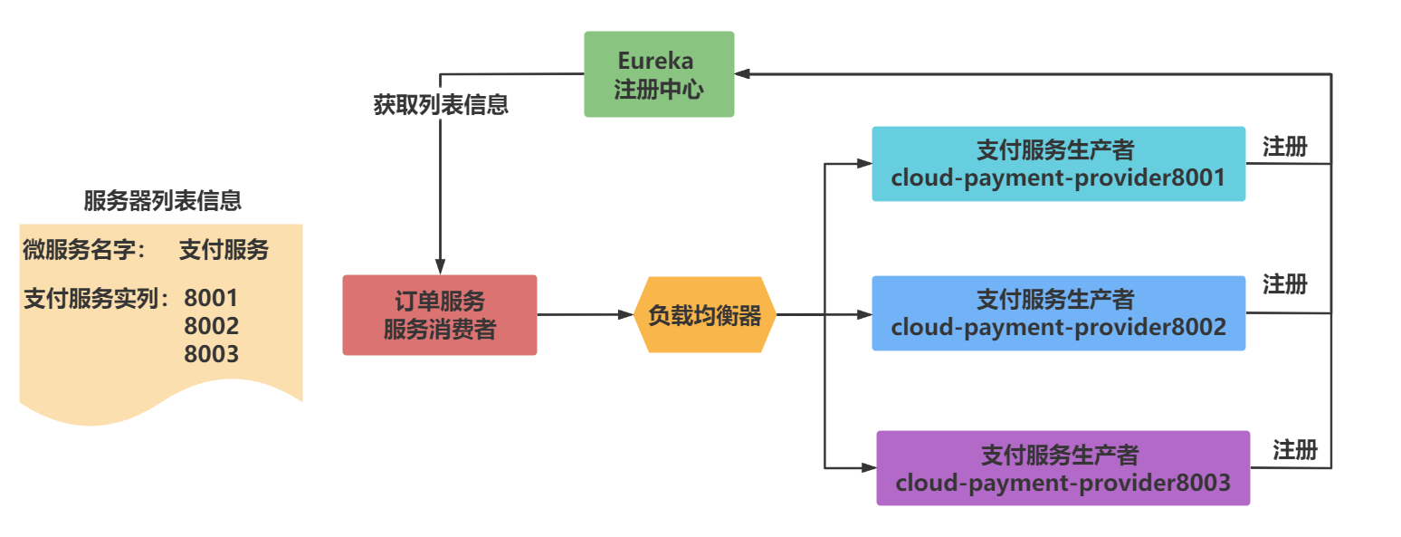 客户端负载均衡_什么是负载均衡