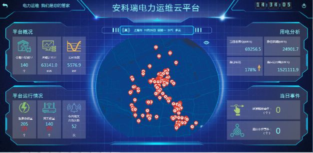 蔚来充换电站数字化运维系统案例分享