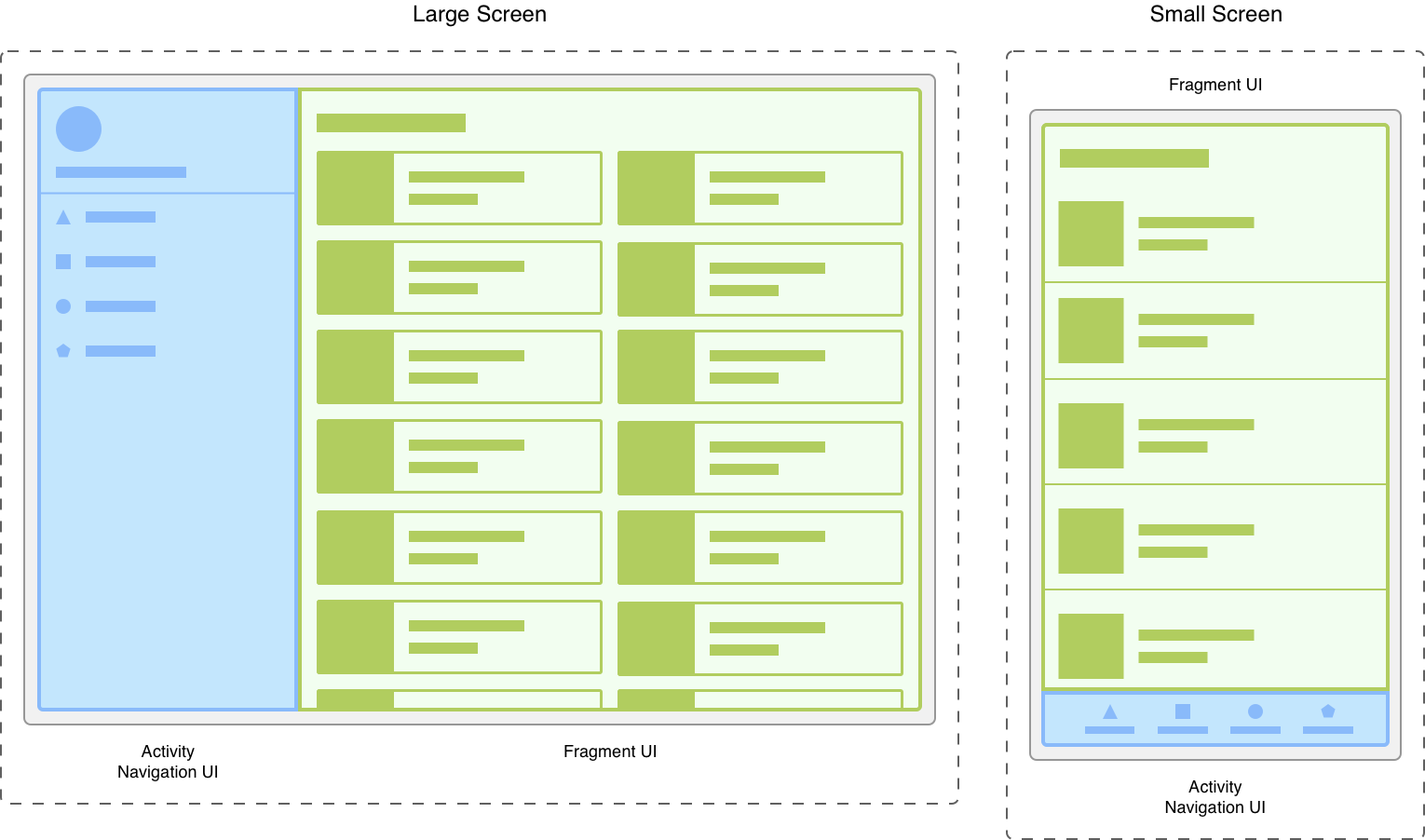 fragment-screen-sizes