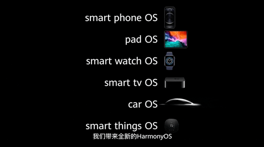 华为 HarmonyOS 的野心比你想象中更大