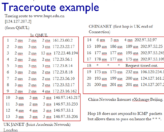 【IP 笔记 3.】北邮 互联网协议 Internet Protocol - Network Layer