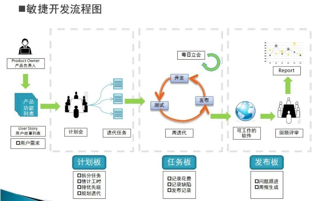 产品经理如何利用敏捷思维进行版本迭代？