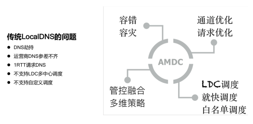 蚂蚁金服亿级并发下的移动端到端网络接入架构解析