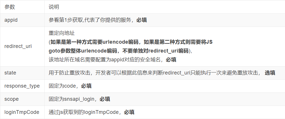 Java钉钉授权第三方扫码登陆_钉钉授权登录 java-CSDN博客