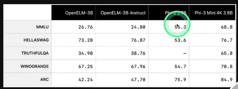 Apple OpenELM设备端语言模型