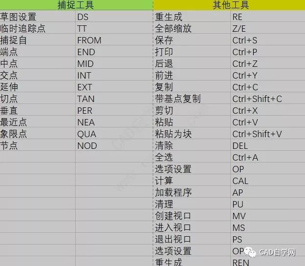 無法鼠標拖動選擇珍藏多年的cad快捷鍵和鼠標操作