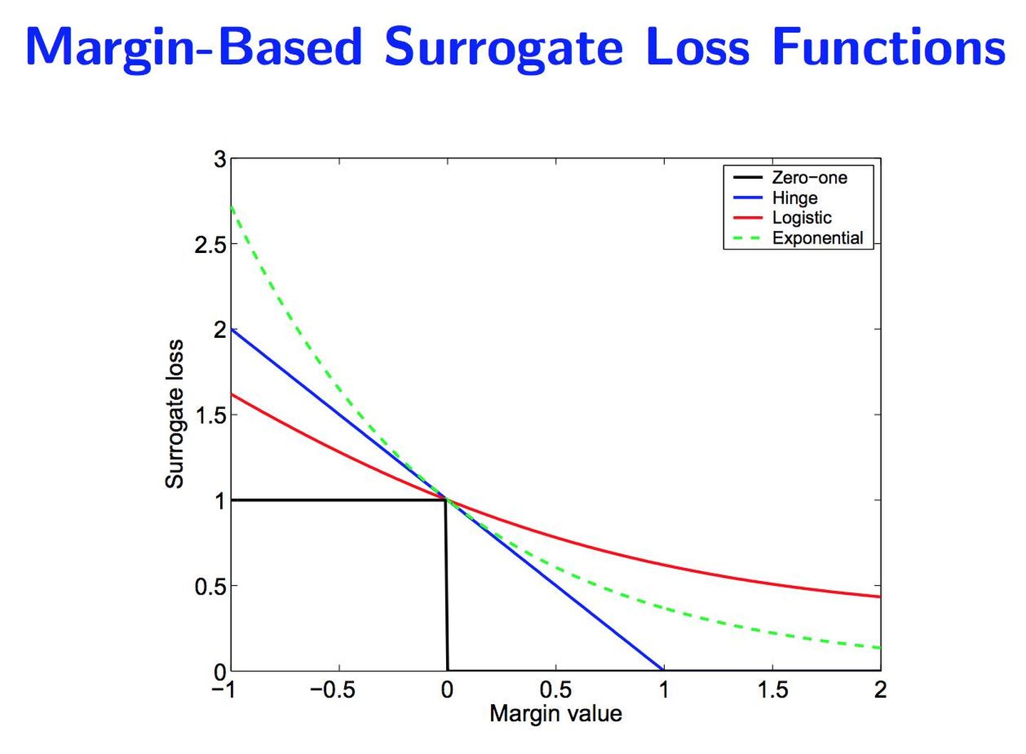 understandingbayesstatisticspriorsandposteriorinference