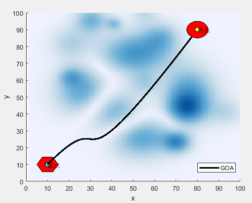 （一）基于高尔夫优化算法GOA求解无人机三维路径规划研究（MATLAB）