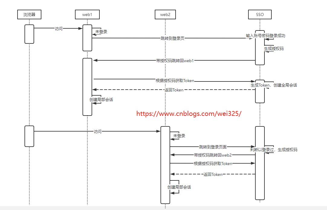 bc48c75c3a255551ef994e956a435491 - .NET Core中JWT+Auth2.0实现SSO，附完整源码（.NET6）