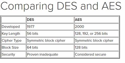 DES vs AES