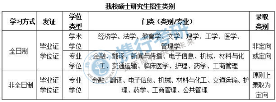 成电计算机考研总分,史上最全 电子科技大学院校考研攻略（含报录比分数线等）...