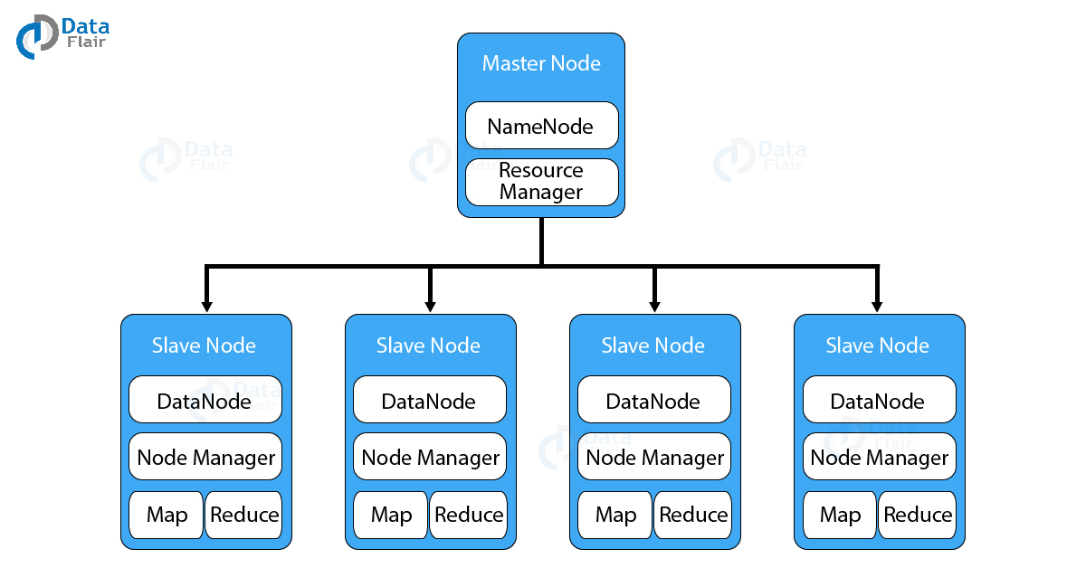 Hadoop Architecture Diagram