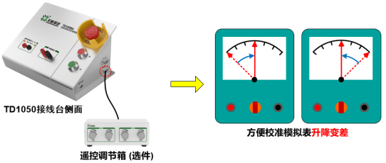 钳形表校准装置 “定点输出”方式