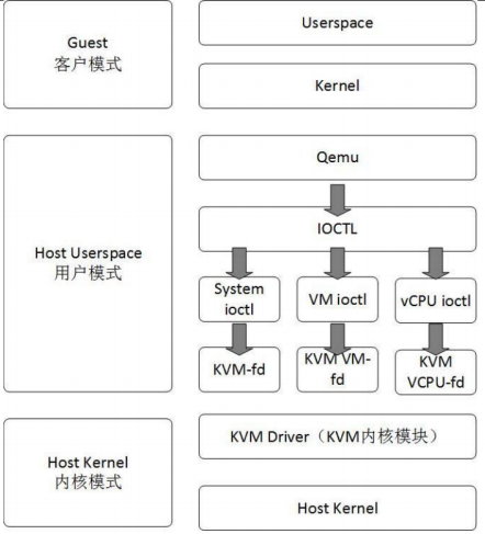 部署KVM虚拟化平台_vim