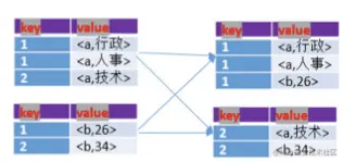 说说广播流与普通流