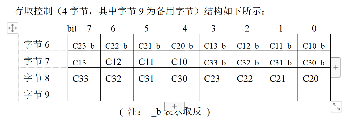 RFID射频识别概述及案例_nfs_09