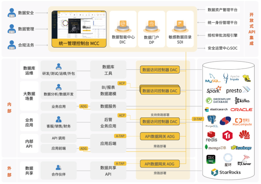 一体化数据安全平台 udsp 荣获"金灵光杯"数据安全赛道优秀奖