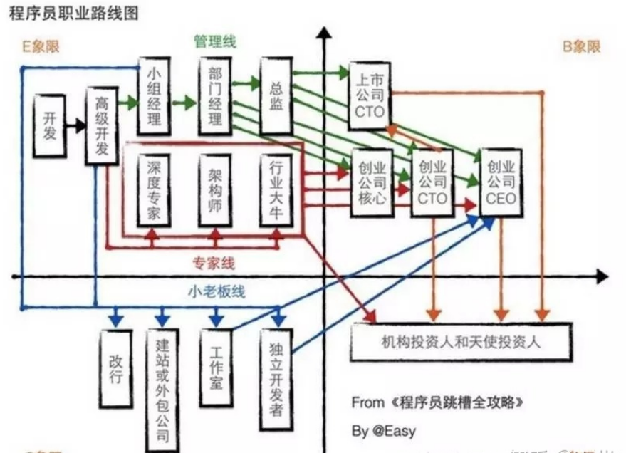 图：来源于网络