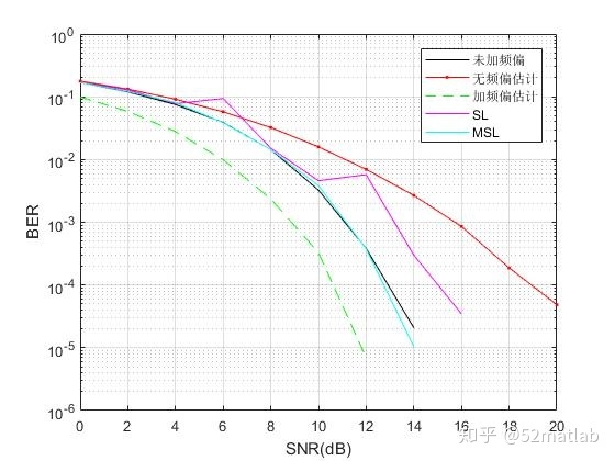 ofdm解调算法_OFDM系统中固定频偏算法