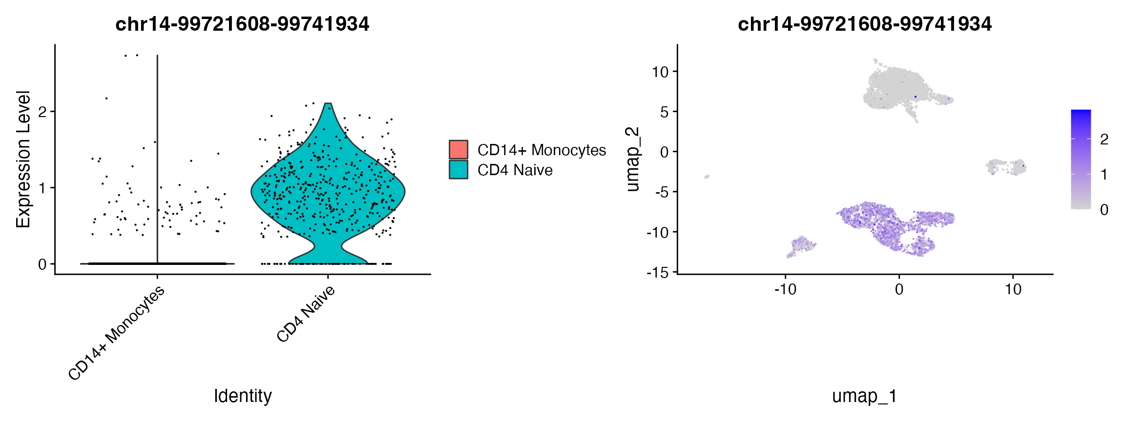 单细胞分析(Signac)： PBMC scATAC-seq 整合