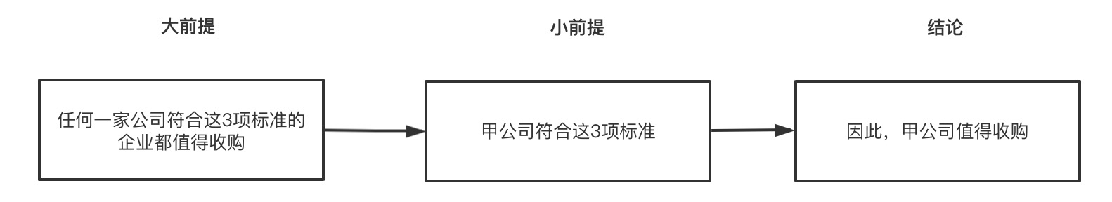 程序员必备的思维能力：结构化思维