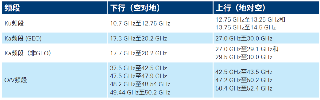 ​IOT NTN 与 NR NTN​